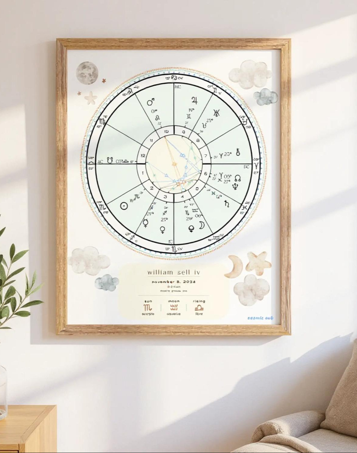 Natal Chart Prints